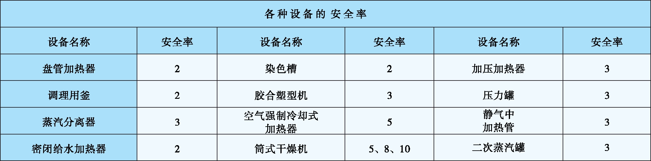 訂購2